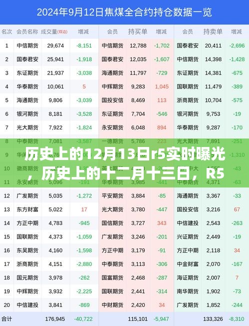 揭秘歷史上的十二月十三日，R5實(shí)時(shí)曝光事件深度解析與回顧