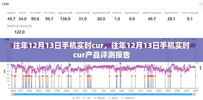 往年12月13日手機(jī)實(shí)時(shí)CUR產(chǎn)品評(píng)測(cè)報(bào)告解析