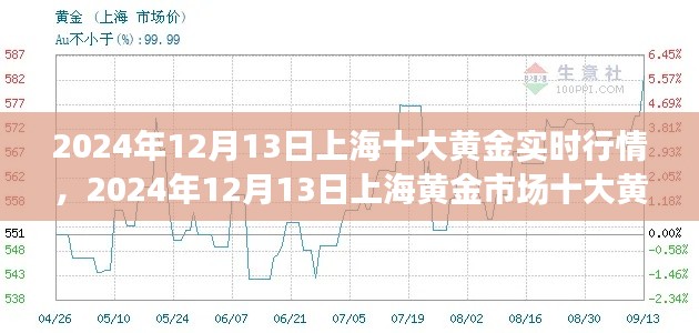 2024年12月13日上海黃金市場十大黃金實時行情解析與入門進(jìn)階指南