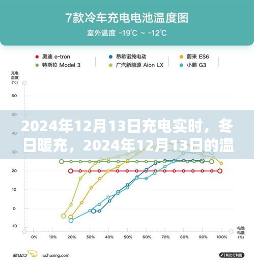 冬日暖充時(shí)光，2024年充電實(shí)時(shí)記錄