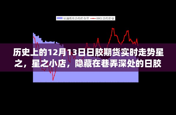 隱藏在巷弄深處的日膠期貨故事，星之小店與歷史上的12月13日走勢揭秘