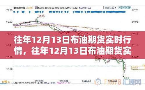 往年12月13日布油期貨實時行情解析及深度探討