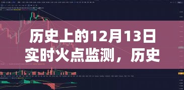 歷史上的12月13日火點實時監(jiān)測指南，初學者與進階用戶通用步驟