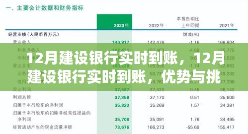 12月建設(shè)銀行實時到賬，優(yōu)勢與挑戰(zhàn)并存