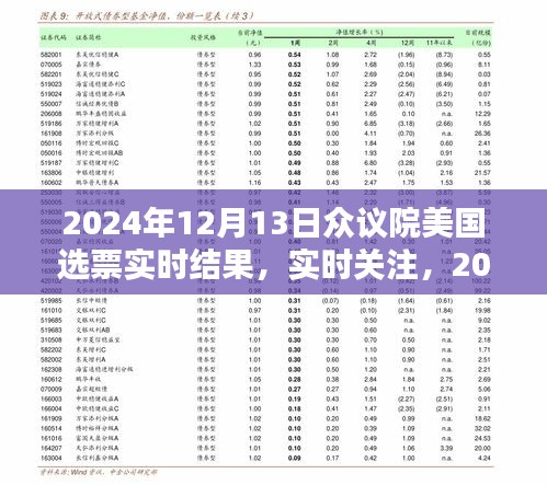 2024年12月13日美國(guó)眾議院選舉選票結(jié)果揭曉，實(shí)時(shí)關(guān)注選票實(shí)時(shí)結(jié)果