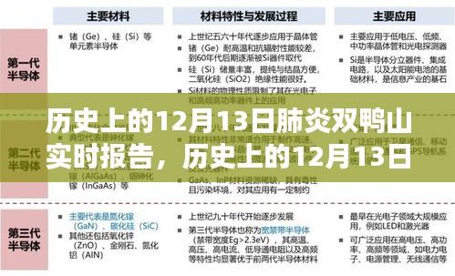 歷史上的12月13日肺炎疫情下的雙鴨山實(shí)時(shí)報(bào)告，共同見證抗疫時(shí)刻的歷程