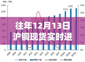 探秘銅市奇緣，往年12月13日滬銅現(xiàn)貨實時進口盈虧深度解析