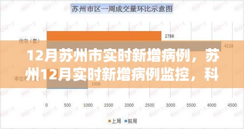 蘇州實時新增病例監(jiān)控與智能護航健康新生活的科技新品揭秘