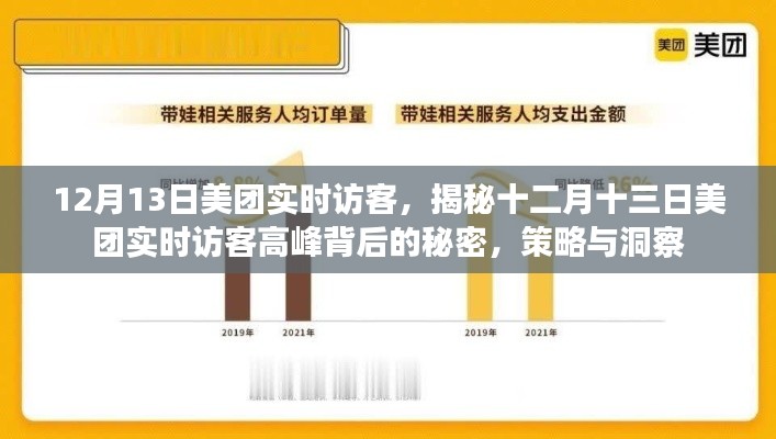 揭秘十二月十三日美團(tuán)實(shí)時(shí)訪客高峰背后的策略與洞察之道