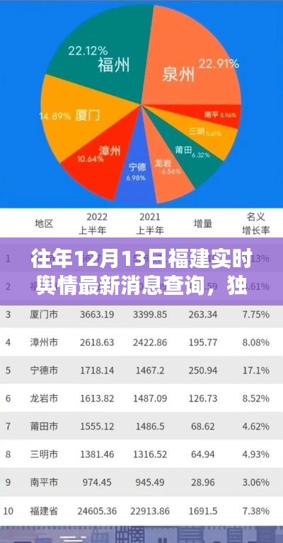 獨家爆料，往年12月13日福建實時輿情熱點與最新消息全攻略