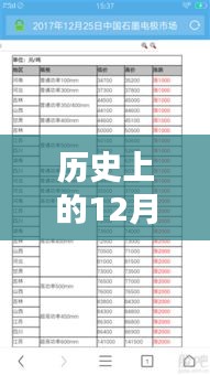 歷史上的12月13日查詢昨日實時天氣方法與技巧探究