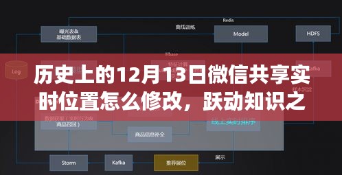 微信共享實時位置背后的秘密，歷史揭秘與自我成長魔法，躍動知識之光，位置修改指南（歷史篇）