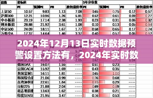 深度探究與應(yīng)用背景，實時數(shù)據(jù)預(yù)警設(shè)置方法詳解（2024年）