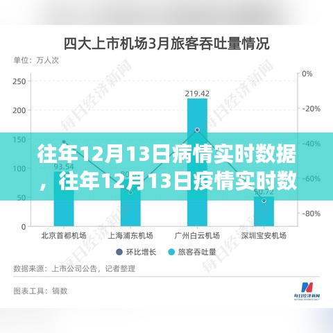 回顧往年12月13日疫情實時數(shù)據(jù)，洞察病毒傳播動態(tài)