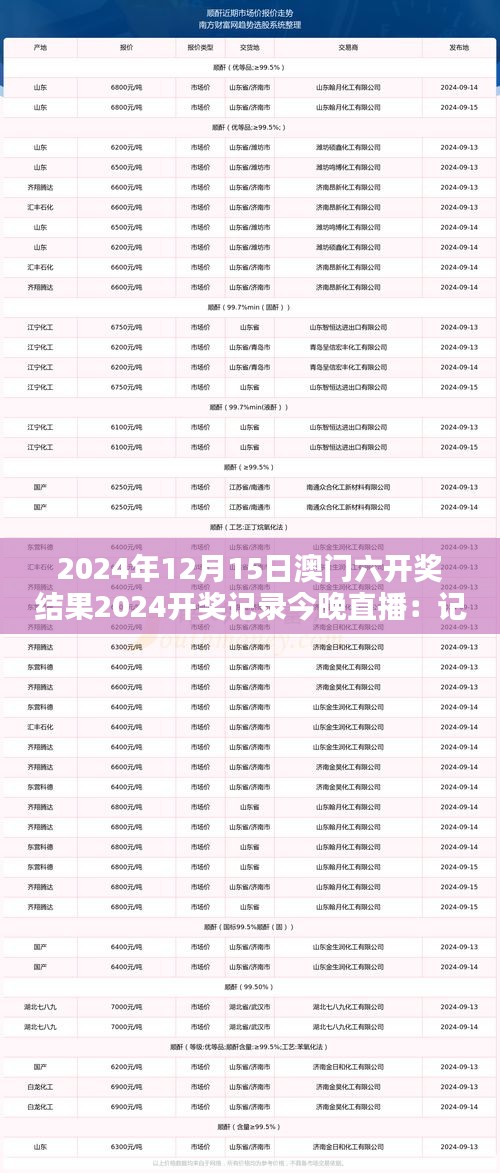 2024年12月15日澳門六開獎(jiǎng)結(jié)果2024開獎(jiǎng)記錄今晚直播：記錄每一個(gè)激動(dòng)人心的數(shù)字，預(yù)測(cè)未來趨勢(shì)