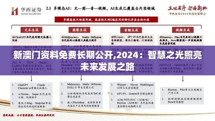 新澳門資料免費(fèi)長(zhǎng)期公開(kāi),2024：智慧之光照亮未來(lái)發(fā)展之路