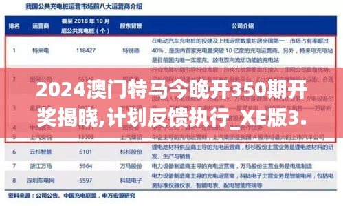 2024澳門特馬今晚開350期開獎揭曉,計(jì)劃反饋執(zhí)行_XE版3.971