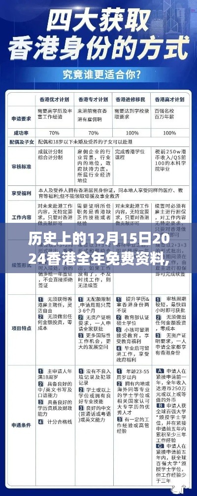 歷史上的12月15日2024香港全年免費(fèi)資料,數(shù)據(jù)分析說明_Max4.648