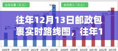 透視往年郵政包裹實(shí)時(shí)路線圖，優(yōu)劣分析與個(gè)人觀點(diǎn)分享