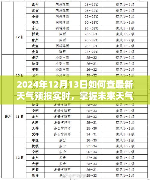 2024智能天氣預(yù)報系統(tǒng)全新體驗，輕松掌握未來天氣盡在指尖