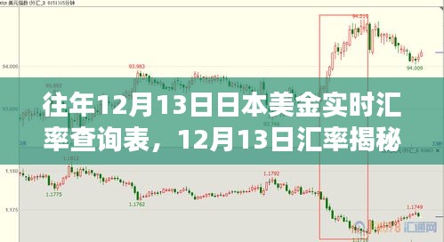 12月13日匯率揭秘，日本美金實時匯率查詢表與心靈平和的自然美景之旅