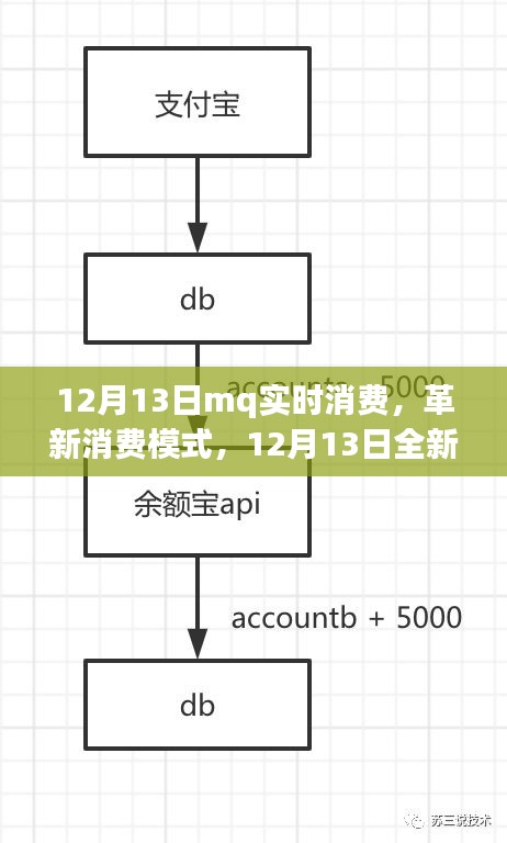 科技與生活的融合，全新MQ實(shí)時(shí)消費(fèi)系統(tǒng)震撼上線，革新消費(fèi)模式新篇章開(kāi)啟！