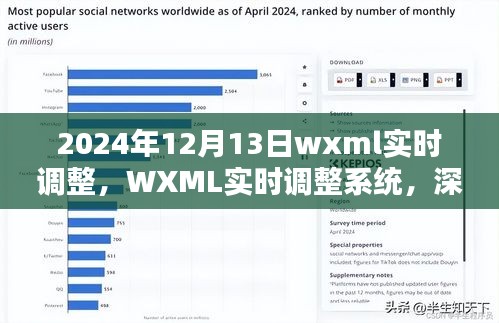 深度解析與用戶體驗(yàn)報(bào)告，WXML實(shí)時(shí)調(diào)整系統(tǒng)（最新更新版）