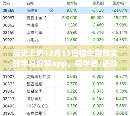 12月13日恒生指數(shù)實時學(xué)習指南，APP助力初學(xué)者與進階用戶掌握走勢分析技能