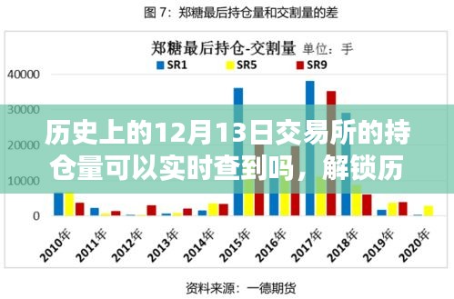 科技重塑交易體驗，實時追溯歷史持倉量，解鎖深度數(shù)據(jù)探索之旅