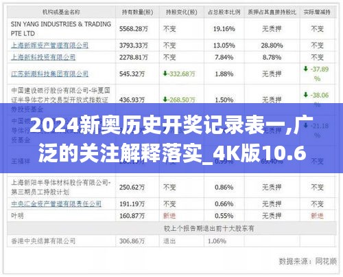 2024新奧歷史開獎記錄表一,廣泛的關(guān)注解釋落實_4K版10.608