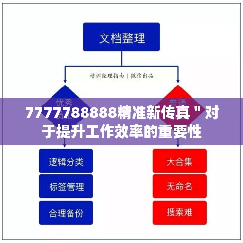 7777788888精準(zhǔn)新傳真＂對于提升工作效率的重要性