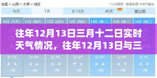 回顧往年氣象，12月13日與三月十二日實(shí)時(shí)天氣深度解析與案例探析