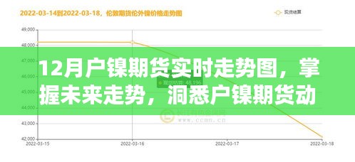 科技投資新時代，智能實時走勢圖揭示戶鎳期貨未來走勢動態(tài)