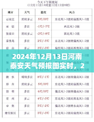 河南泰安天氣預報實時解析與洞察，2024年12月13日天氣預報圖詳解