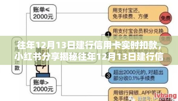 揭秘12月13日建行信用卡實(shí)時(shí)扣款流程，小紅書(shū)分享助你秒懂扣款細(xì)節(jié)