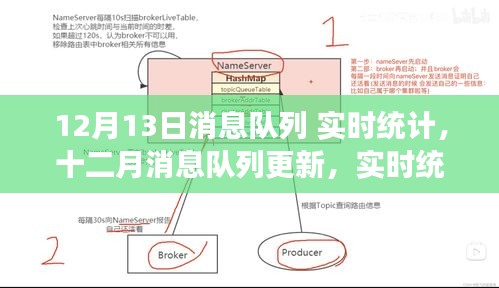 十二月消息隊(duì)列更新，實(shí)時統(tǒng)計(jì)技術(shù)的最新進(jìn)展與實(shí)時數(shù)據(jù)統(tǒng)計(jì)