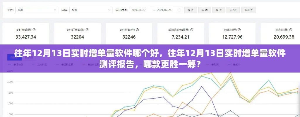 往年12月13日實時增單量軟件測評，哪款更勝一籌？對比報告及推薦標題。