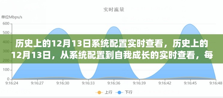 歷史上的12月13日，系統(tǒng)配置與自我成長的實時追蹤，自信源泉的每一步變遷