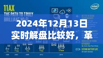 革新交易體驗的智能解盤先鋒，引領(lǐng)未來投資風(fēng)潮的實時解盤新紀(jì)元（2024年12月13日）