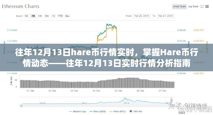 往年12月13日Hare幣行情實時分析，掌握行情動態(tài)指南