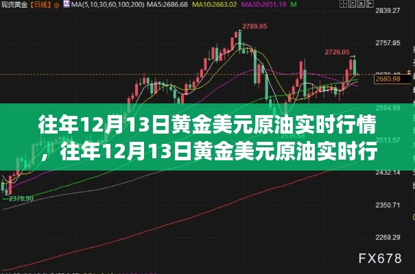 往年12月13日黃金美元原油市場深度解析，實時行情、市場波動與多方觀點探討