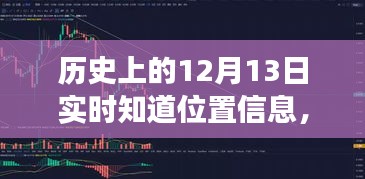 歷史上的十二月十三日，實時位置信息的演變與影響探尋之路