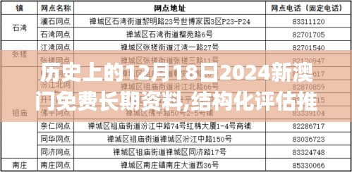 歷史上的12月18日2024新澳門免費長期資料,結(jié)構(gòu)化評估推進_Windows17.632