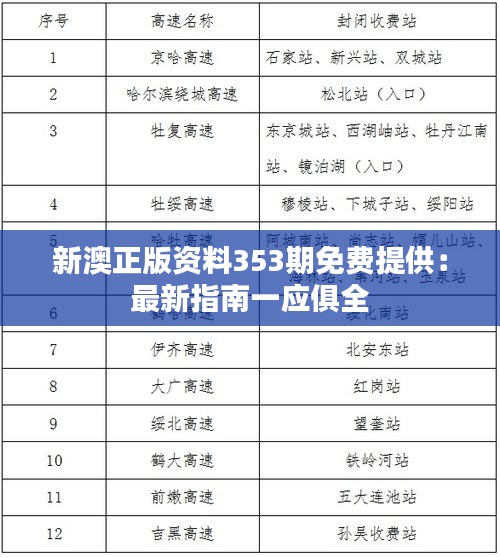 新澳正版資料353期免費(fèi)提供：最新指南一應(yīng)俱全