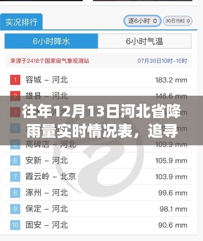 追尋雨韻河北，12月13日實時降雨數(shù)據(jù)與心靈寧靜之旅