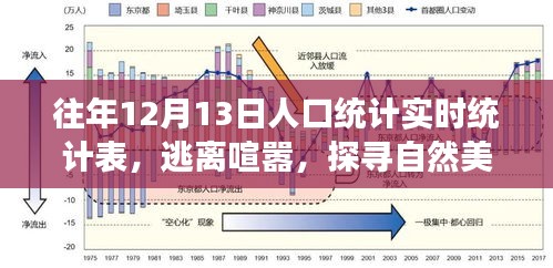 往年12月13日人口統(tǒng)計(jì)與心靈之旅實(shí)時(shí)記錄，逃離喧囂，探尋自然美景的旅程統(tǒng)計(jì)表