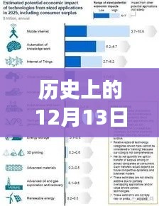 歷史上的12月13日，文檔實(shí)時(shí)同步技術(shù)的演變與未來(lái)展望