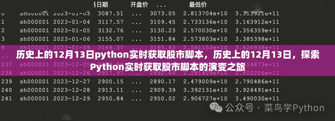 歷史上的12月13日，Python實時獲取股市腳本演變之旅探索