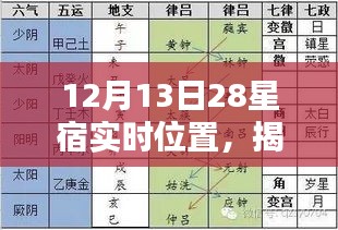 揭秘，12月13日二十八星宿實(shí)時(shí)位置與天文奇觀背后的歷史影響