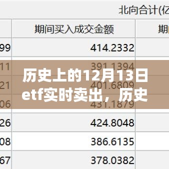 歷史上的十二月十三日ETF實(shí)時(shí)賣出的關(guān)鍵時(shí)刻分析